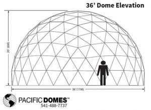 Dome Elevations