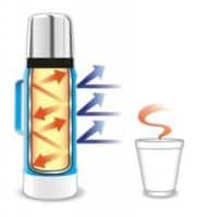 Metallic Thermos illustration shows radiation shielding