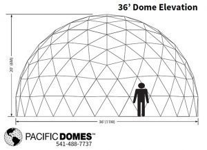 Dome Elevations