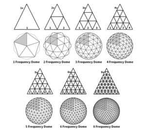 dome-frequencies-chart